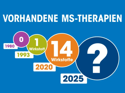 MS-Behandlung: damals – heute – morgen